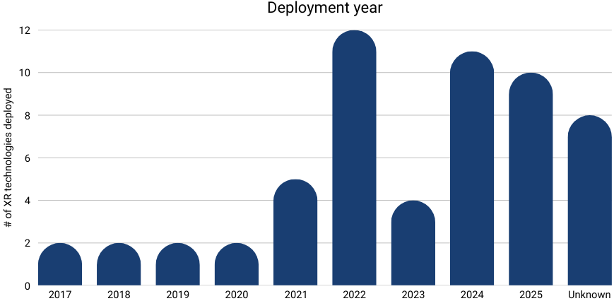 Bar chart. See aria label.